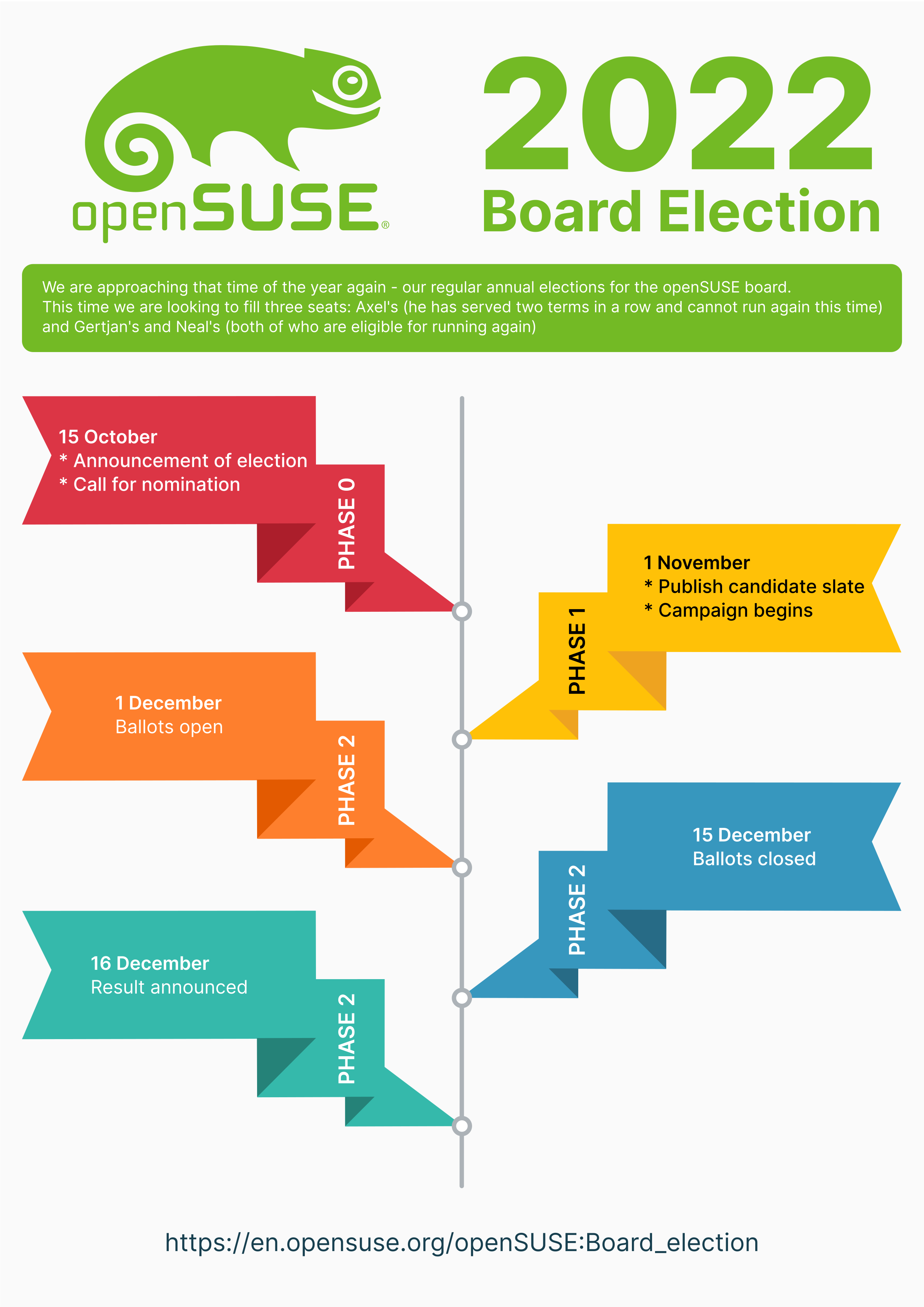 openSUSE 项目进入选举阶段 0